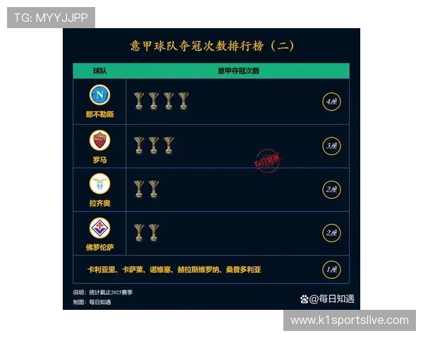 意甲亚军次数最多的球队统计及原因探析 意甲亚军次数最多的球队统计及原因探析